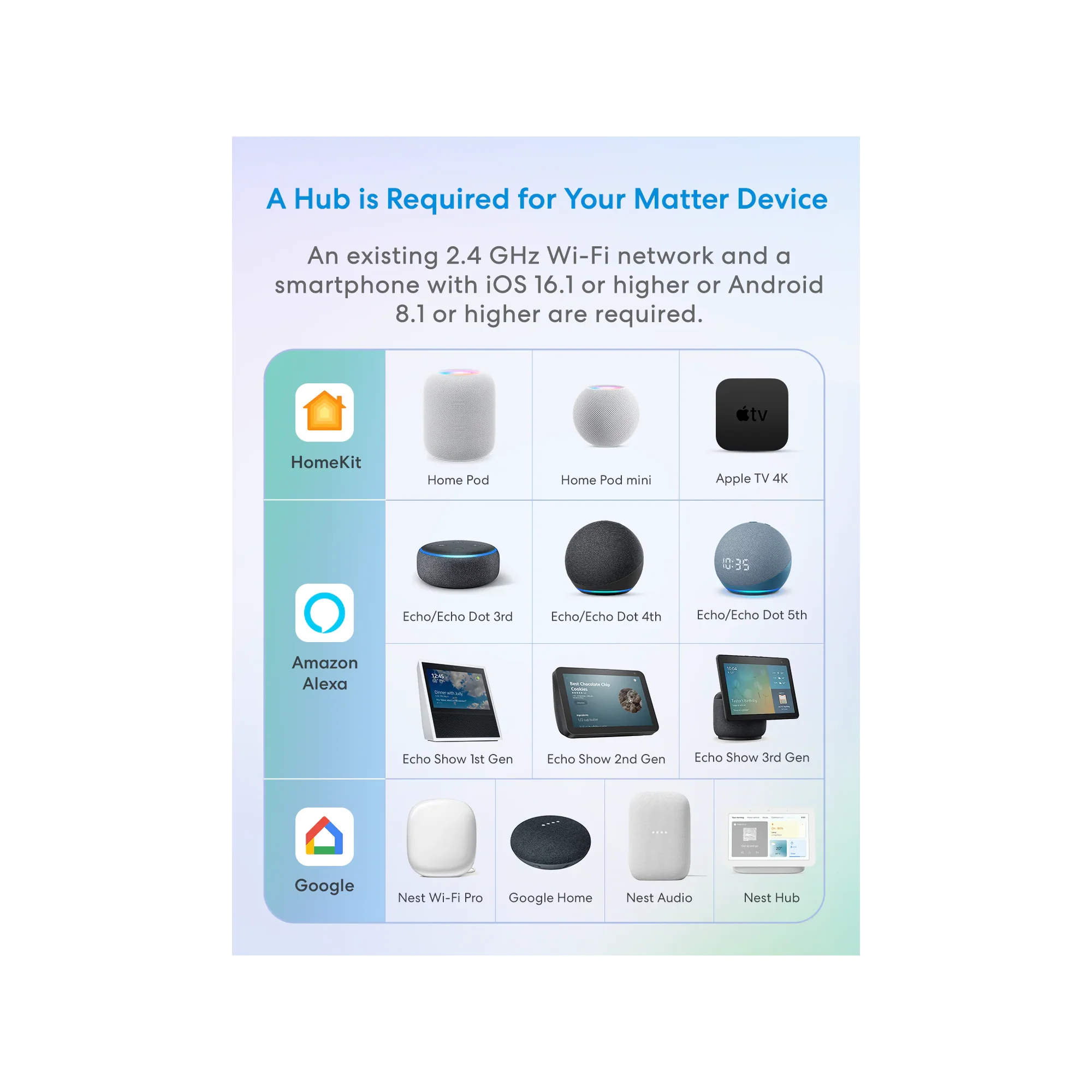 EOL Meross Smart Wi-Fi Plug with Energy Monitor - Image 2